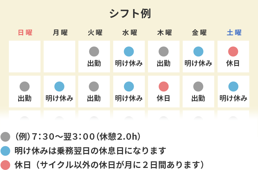 隔日勤務シフト例